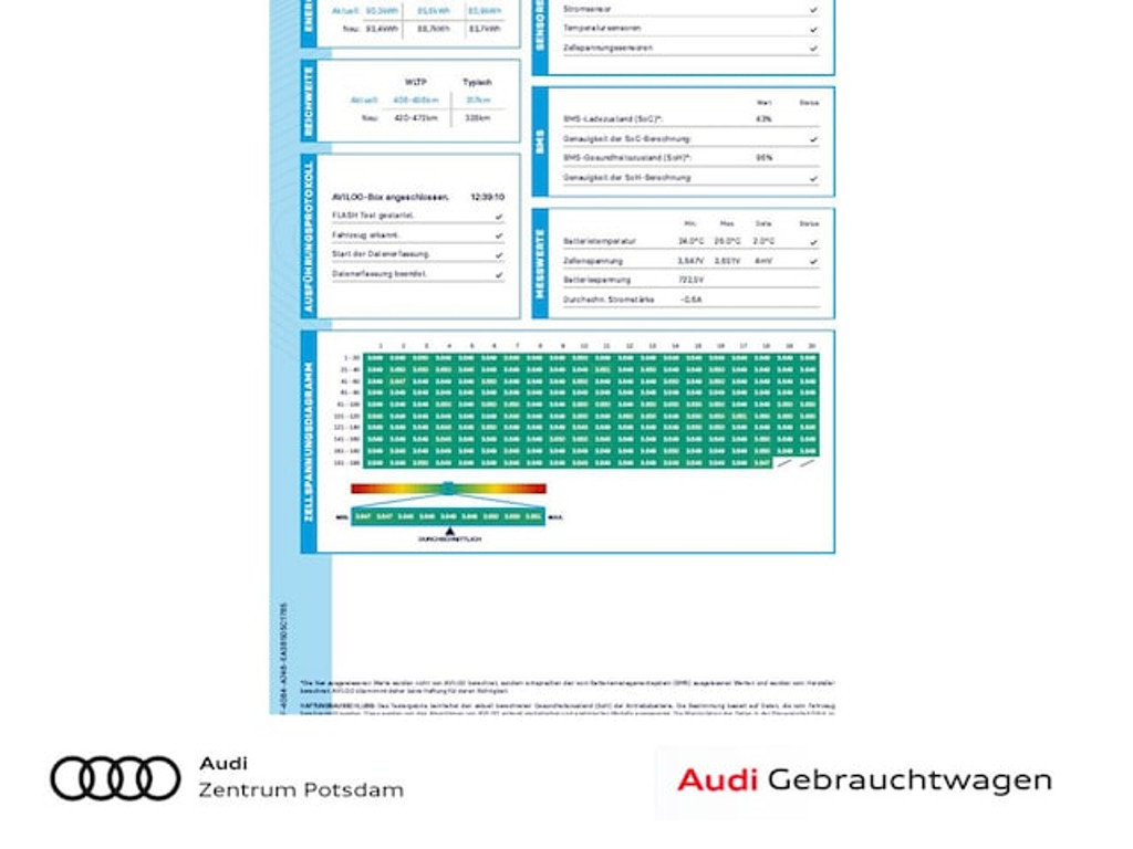 Audi e-tron GT