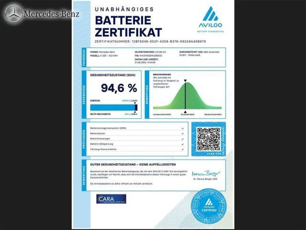 Mercedes-Benz A-Klasse