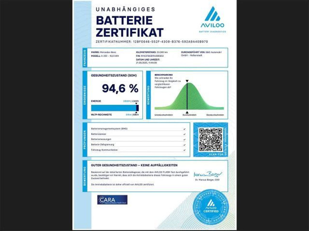 Mercedes-Benz A-Klasse