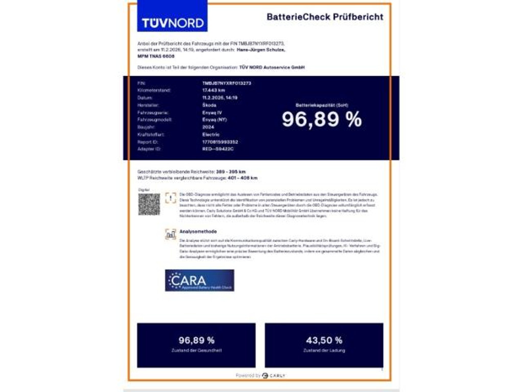 Skoda Enyaq iV 60 Loft