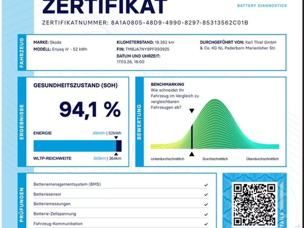 Skoda Enyaq Loft iV 50