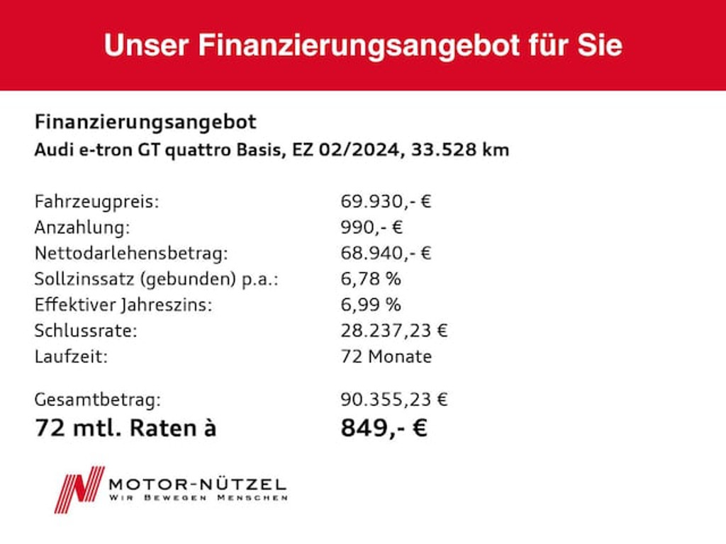 Audi e-tron GT