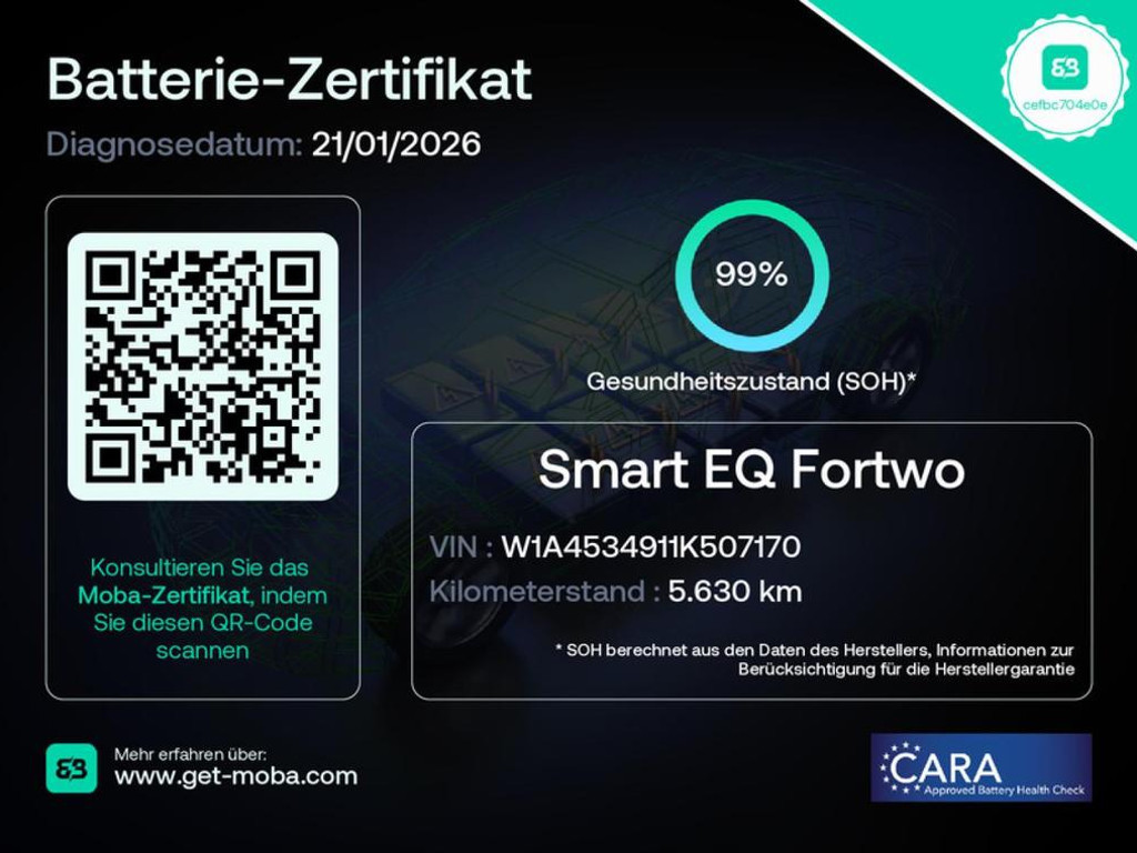 Smart EQ fortwo Passion Cabrio