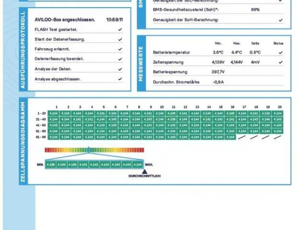 Ford Capri