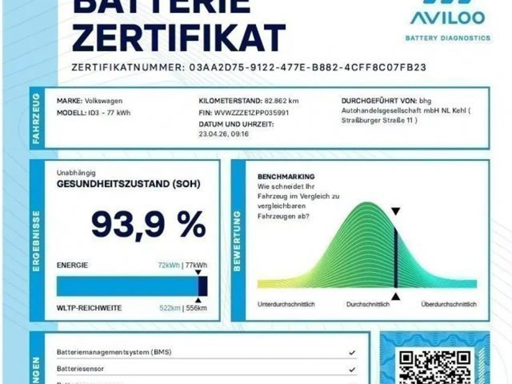 Volkswagen ID.3