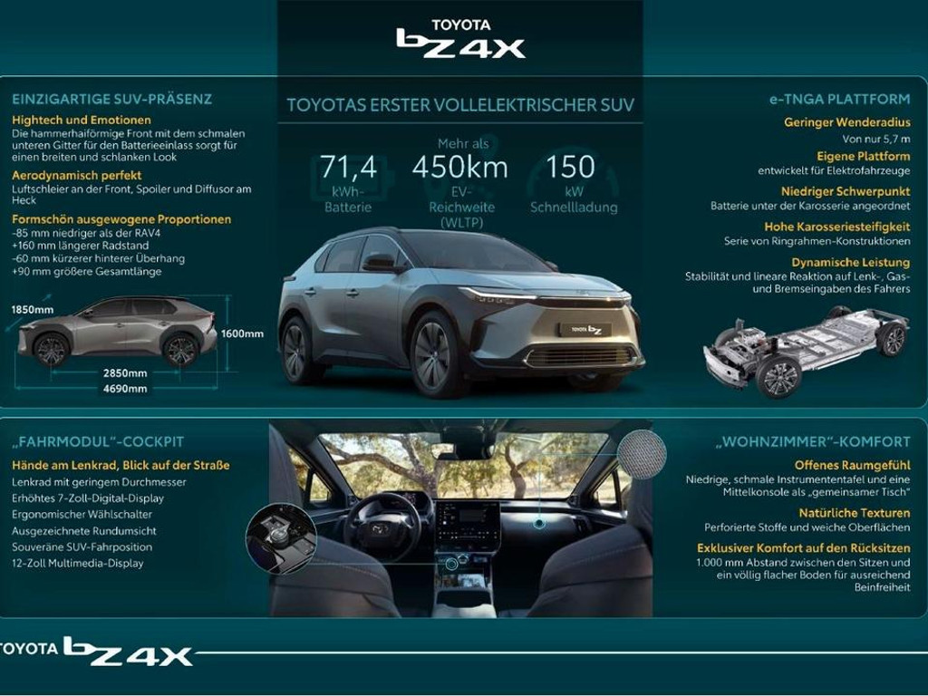 Toyota bZ4X