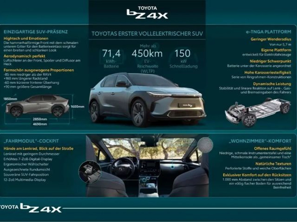 Toyota bZ4X