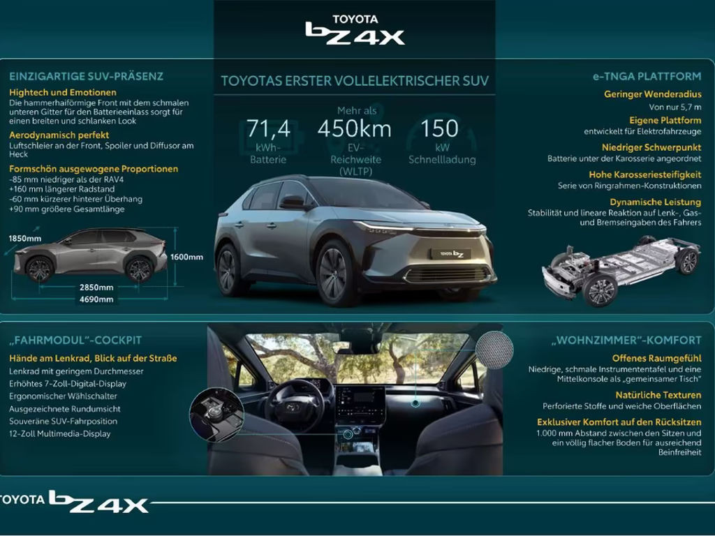Toyota bZ4X