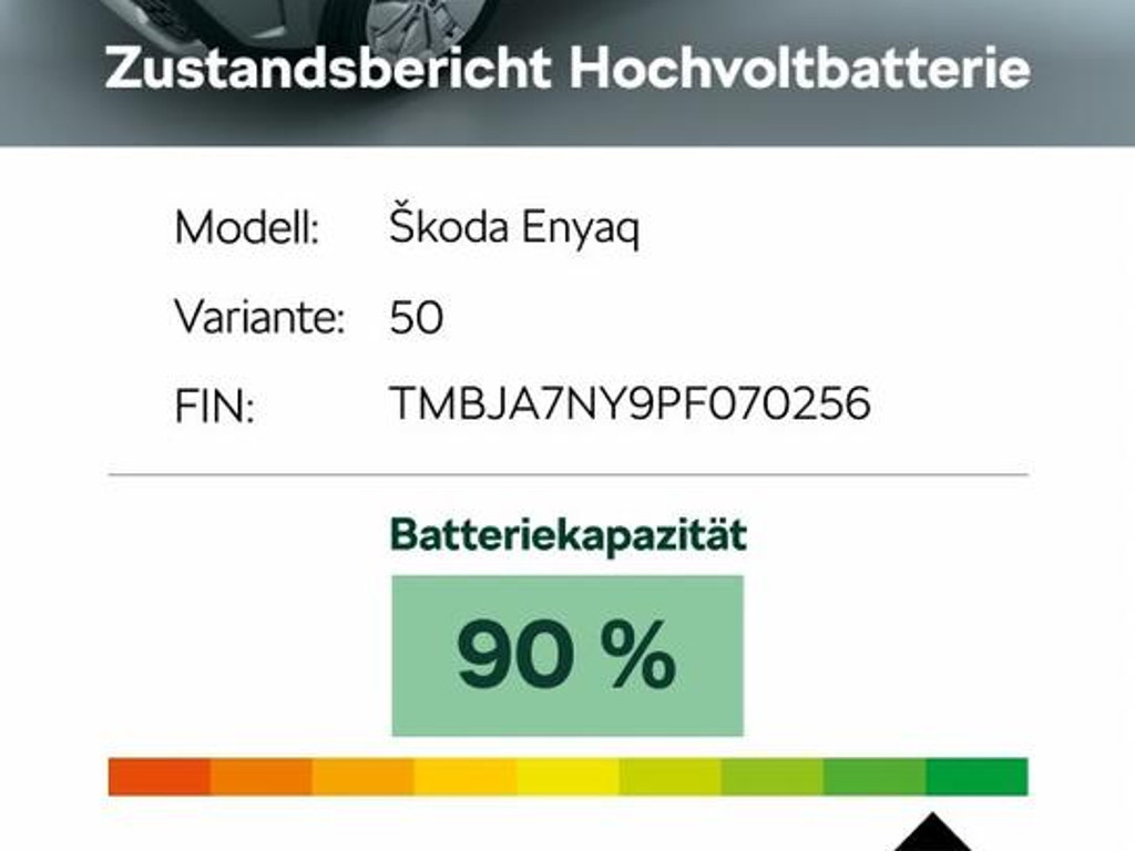 Skoda Enyaq iV