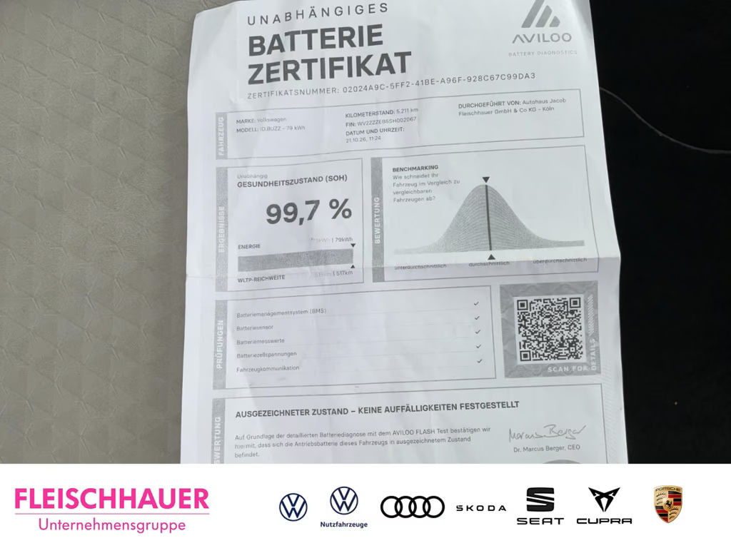 Volkswagen ID.Buzz
